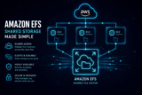 Shared Storage on AWS with EFS
