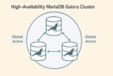 High-Availability MariaDB Galera Cluster