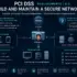 ISO 27001 Clause 4.3 — Determining Scope