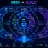 The NIST RMF in Practice