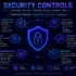 Secure Network Design – Network Segmentation