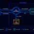 Getting Started with Secure Network Architecture and Design